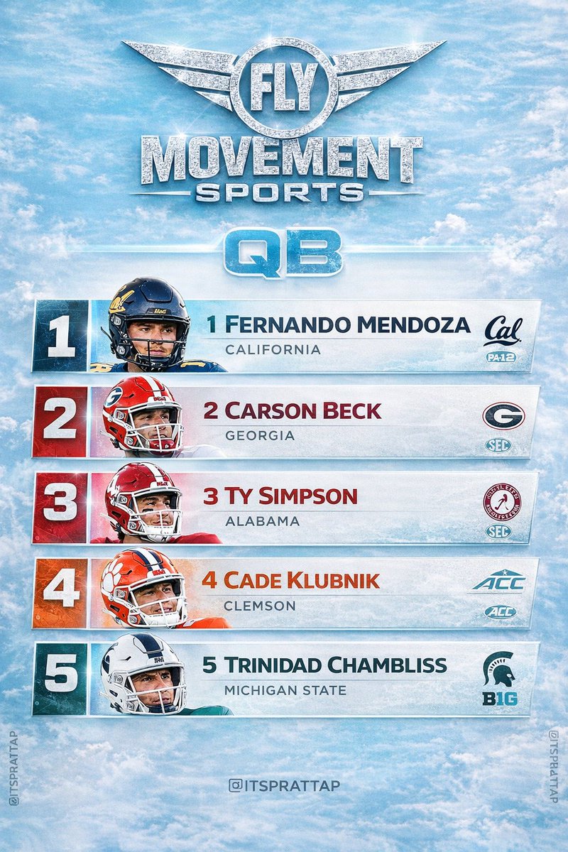 Top 5 QBs ##NFLDRAFT26  
Talk to me Yes I got Beck over Sympson!  Talk to me