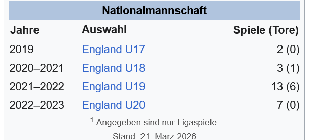 Der März tweet media