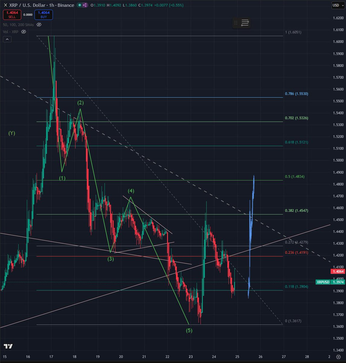 CryptoKing tweet media