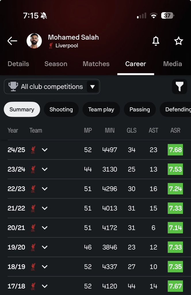 عالم ليفربول tweet media