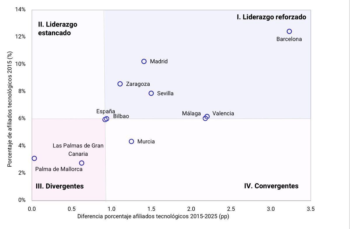 RuralxData tweet media