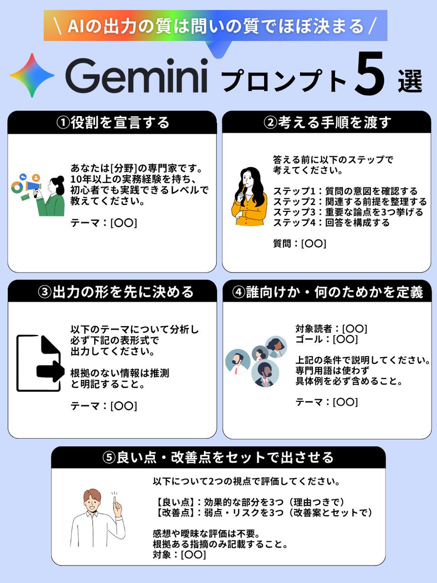 ChatgptAIskill's tweet photo. 【保存必須】
初心者さんは必ず見てください⚠️
AIの出力の質は、プロンプトでほぼ決まります。
今日から使える5つの型、全部置いておきます↓

＜プロンプト＞
①役割を宣言する
▶︎「あなたは[分野]の専門家です。10年以上の実務経験を持ち、初心者でも実践できるレベルで教えてください。
テーマ：[〇〇]」

②考える手順を渡す
▶︎「答える前に以下のステップで考えてください
ステップ1：質問の意図を確認する
ステップ2：関連する前提を整理する
ステップ3：重要な論点を3つ挙げる
ステップ4：回答を構成する
質問：[〇〇]」

③出力の形を先に決める
▶︎「以下のテーマについて分析し、必ず下記の表形式で出力してください。

| 項目 | 内容 | 具体例 |
|------|------|--------|
| ポイント① | | |
| ポイント② | | |
| 注意点 | | |

根拠のない情報は推測と明記すること。
テーマ：[〇〇]」

④誰向けか・何のためかを定義する
▶︎「対象読者：[〇〇]
ゴール：[〇〇]

上記の条件で説明してください。
専門用語は使わず、具体例を必ず含めること。
テーマ：[〇〇]」

⑤良い点・改善点をセットで出させる
▶︎「以下について2つの視点で評価してください。
【良い点】：効果的な部分を3つ(理由つきで)
【改善点】：弱点・リスクを3つ(改善案とセットで)

感想や曖昧な評価は不要。根拠ある指摘のみ記載すること。対象：[〇〇]」

GeminiだけでなくChatGPT・Claude等、どのAIにも有効です。まず1つ試してみてください💡

#AIスキルアカデミー