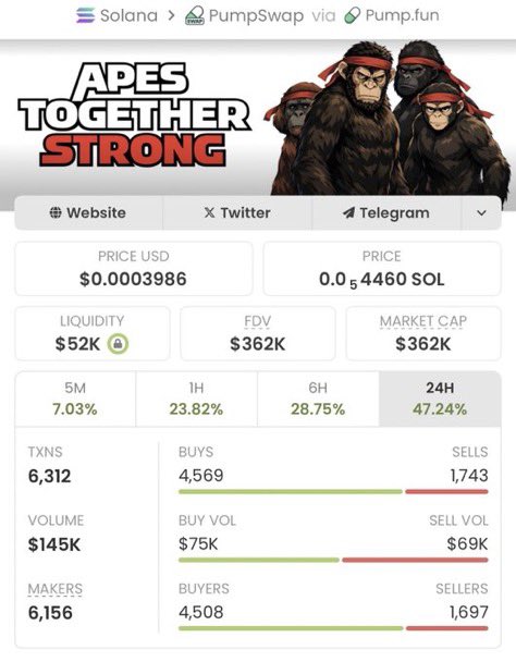 Sol Alpha Hunter tweet media