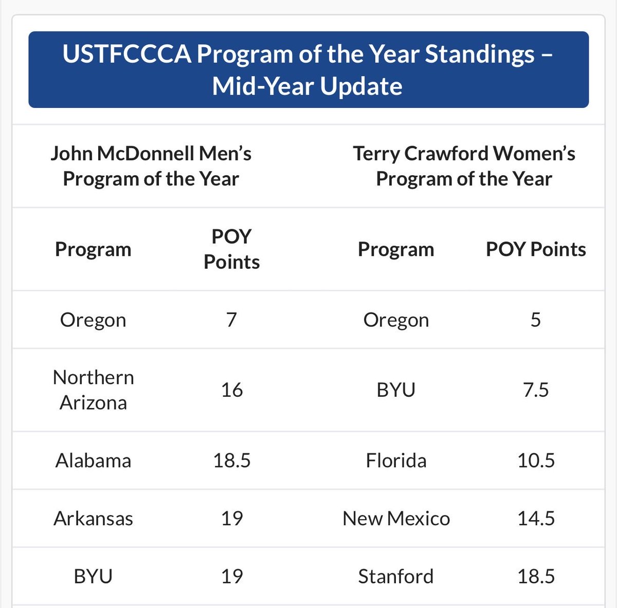 oregontf tweet media