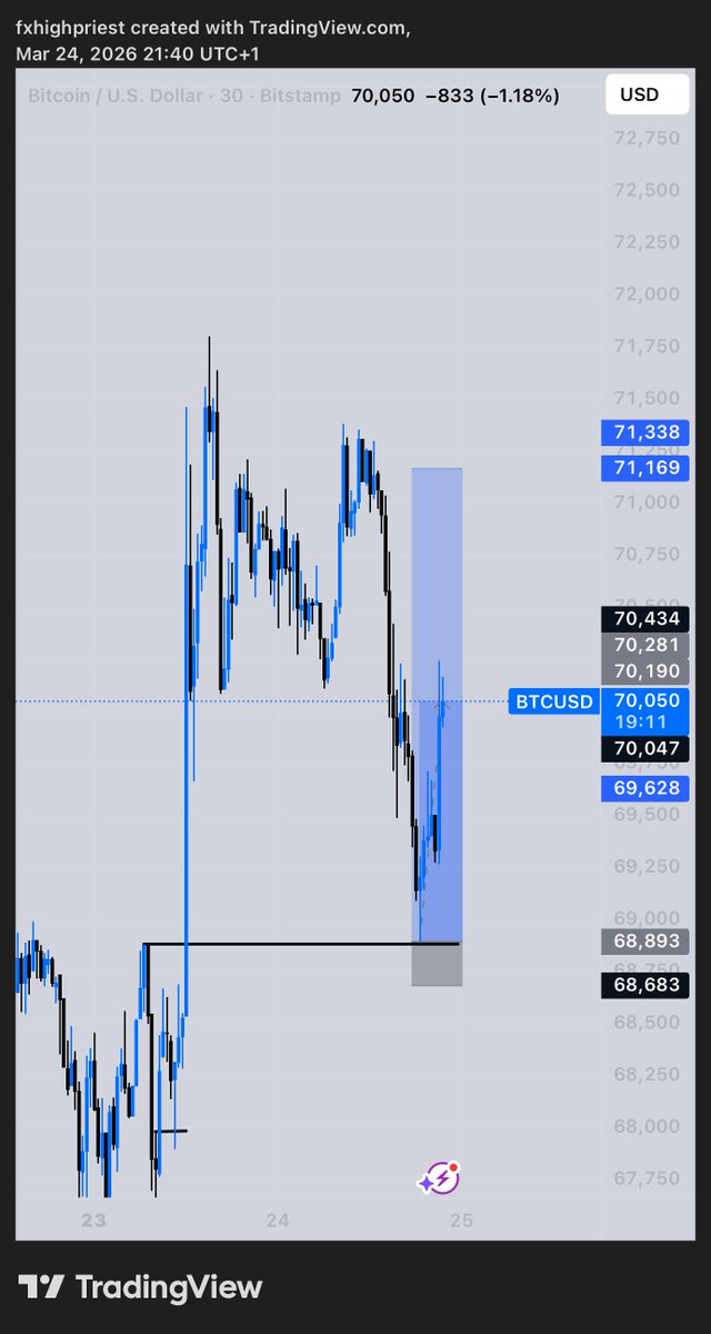 Fx High Priest tweet media