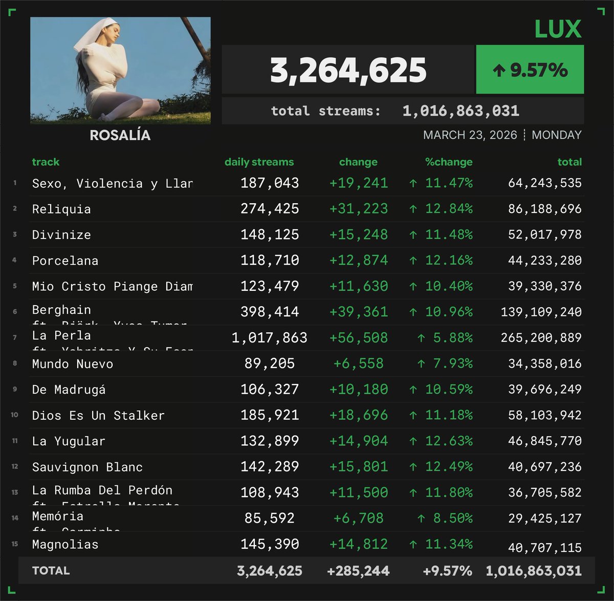 Spotify Numbers tweet media