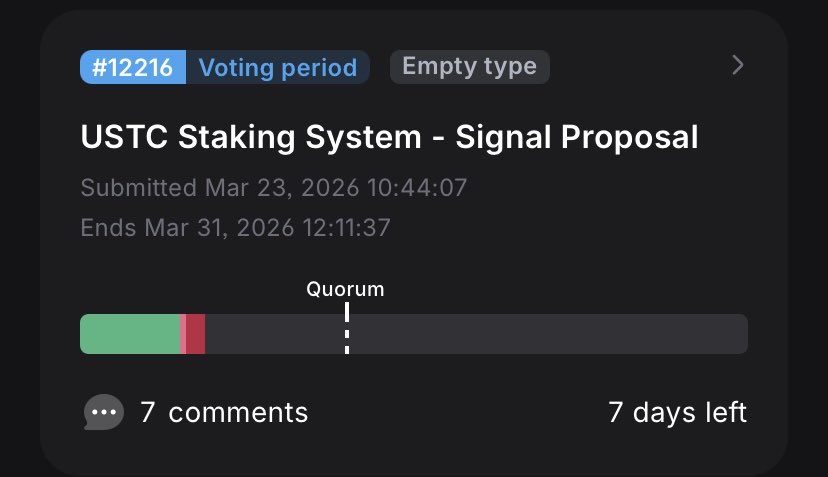 MrDiamondhandz1's tweet photo. $LUNC proposal #12216 $USTC Staking System - Signal Proposal is now live for voting for the Terra Luna Classic blockchain. 

This proposal if passed would create a #USTC staking mechanism for the L1 ecosystem. 

Go vote! 💎🤲🏻 #LUNC https://t.co/odjTKgHjQ5