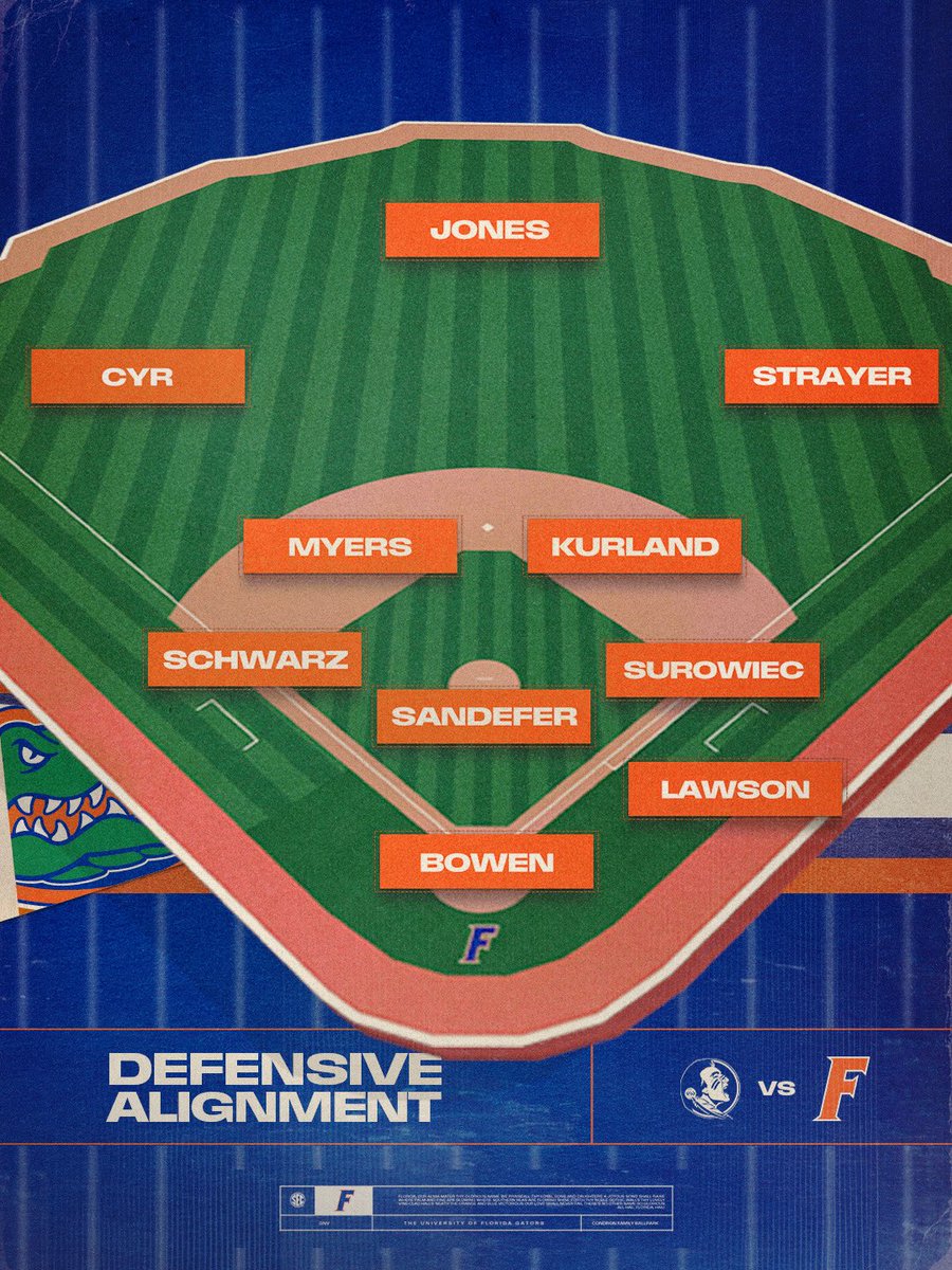Florida Gators Baseball tweet media