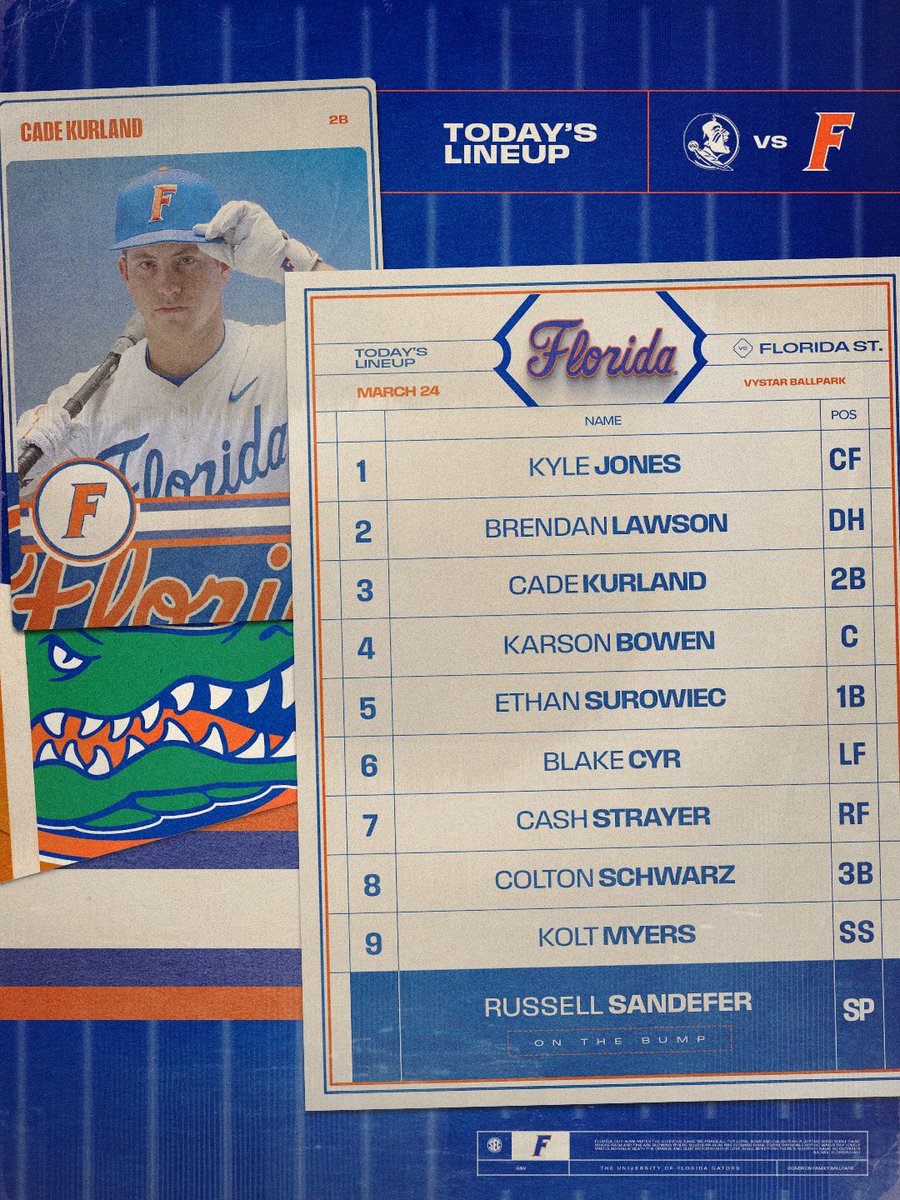 Florida Gators Baseball tweet media