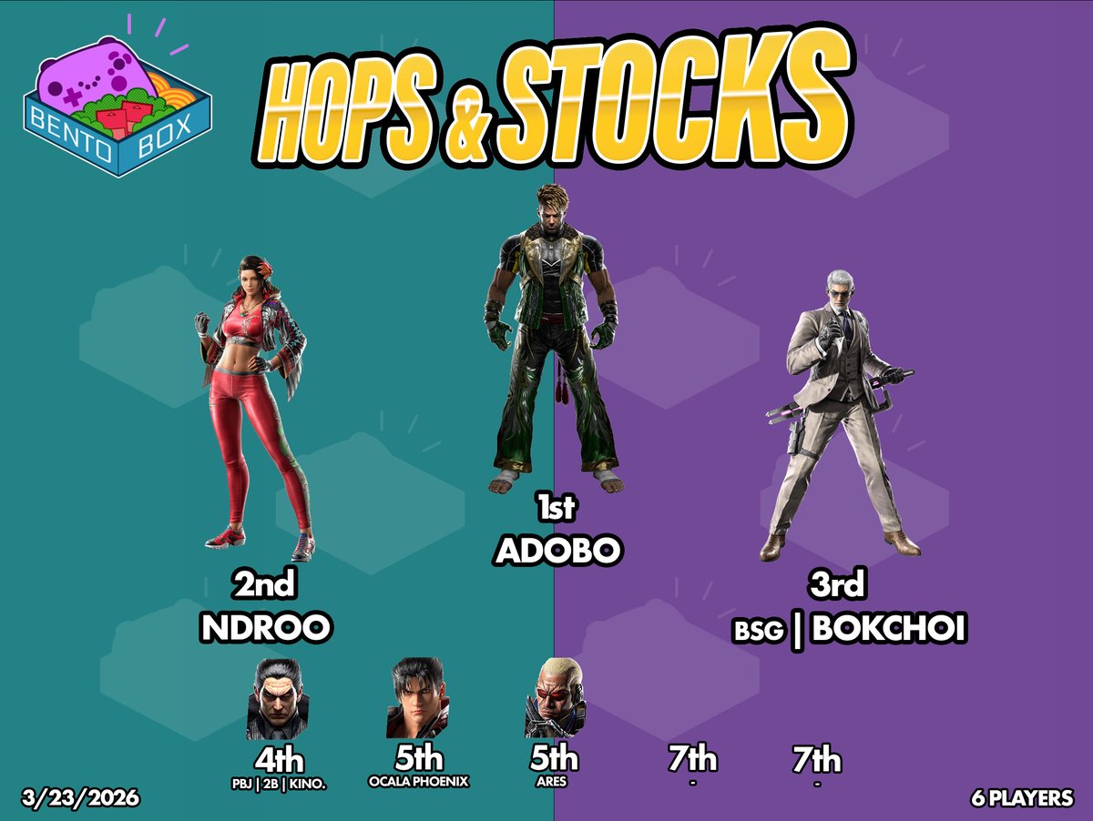 Bento Box Gaming tweet media