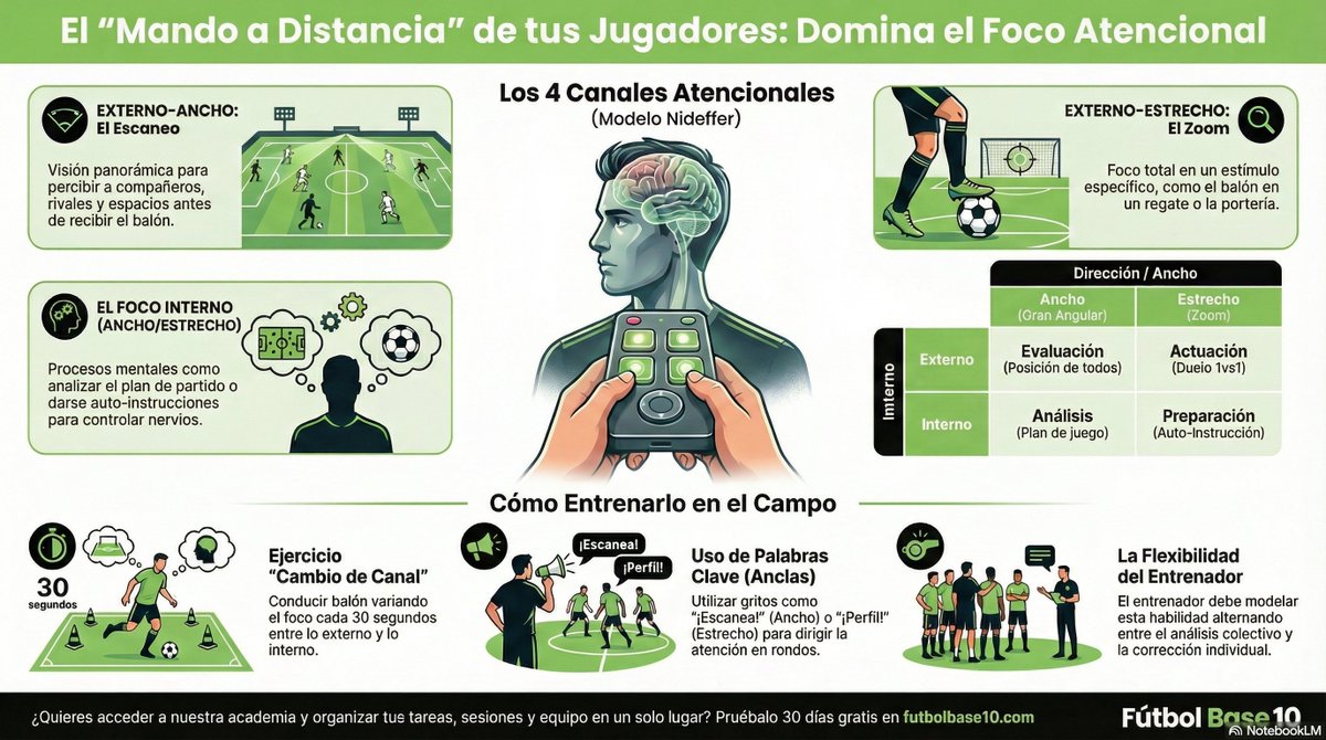 Fútbol Base 10 tweet media