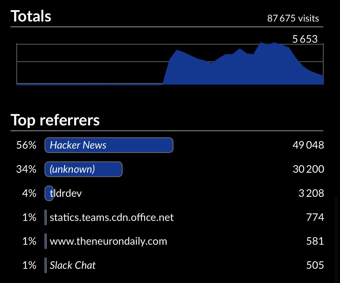 Martin Balaz tweet media