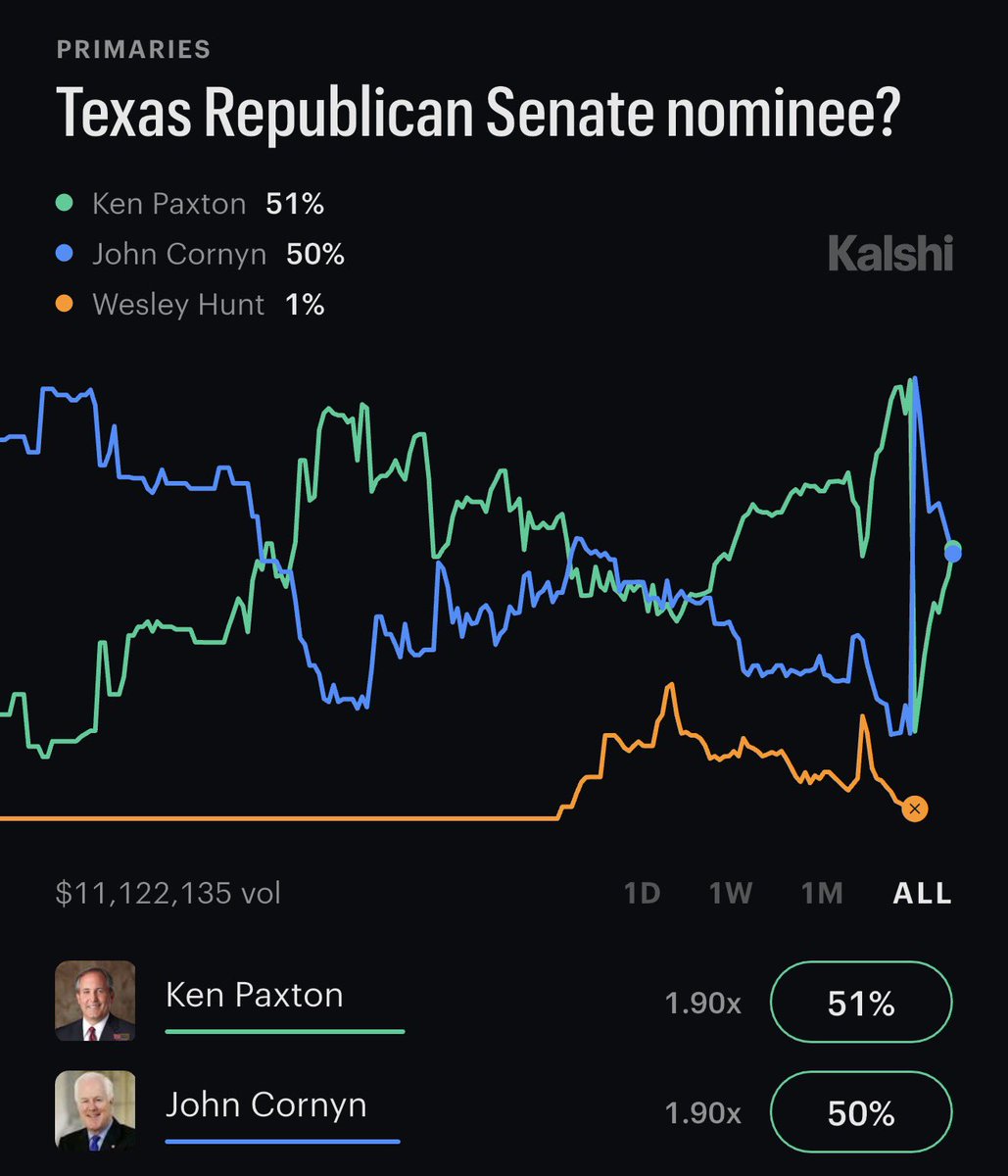 Election Time tweet media