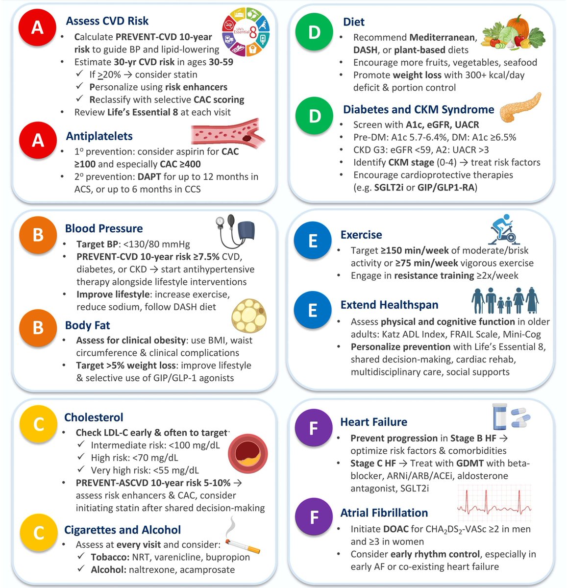 Dr Alo, DO, FACC tweet media