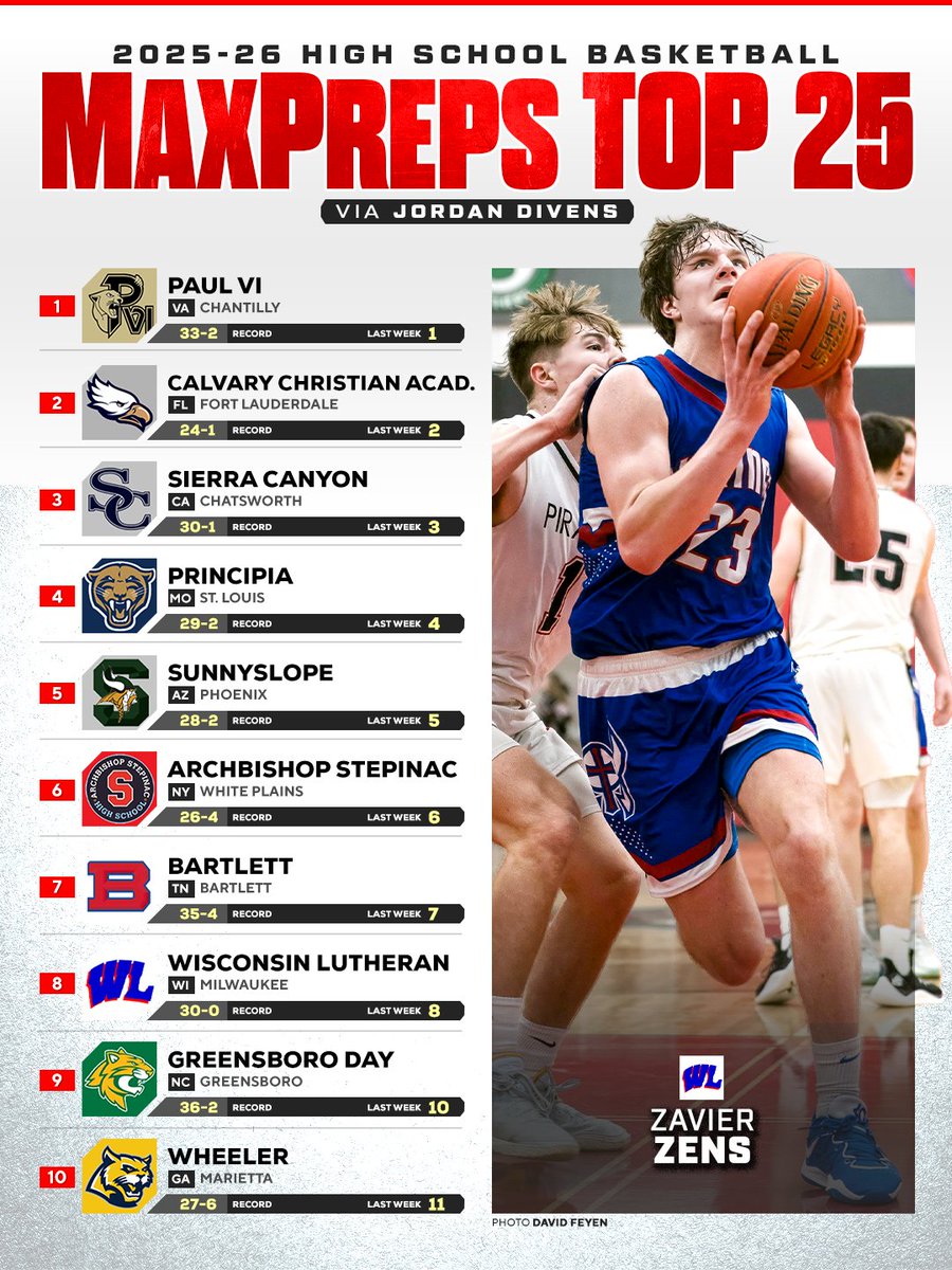 MaxPreps tweet media