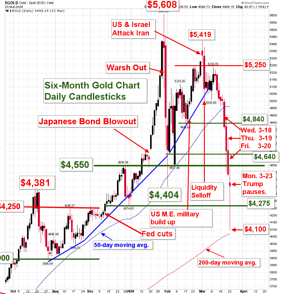 Dana Samuelson - President, American Gold Exchange tweet media