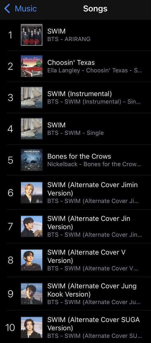 btsloyalist's tweet photo. iTunes Canada🇨🇦

#1 SWIM (=)
#3 SWIM Instrumental (=)
#4 SWIM (+1)
#6 SWIM Jimin Cover (+32)
#7 SWIM Jin Cover (+22)
#8 SWIM V Cover (+45)
#9 SWIM Jungkook Cover (+23)
#10 SWIM SUGA Cover (+18)
#11 SWIM RM Cover (+30)
#12 SWIM j-hope Cover (+35)

Keep buying Maplemys🔥🔥 https://t.co/6WTgqZjTQZ