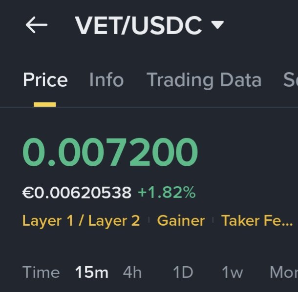 Chris06902330's tweet image. #VeChain $VET 👀