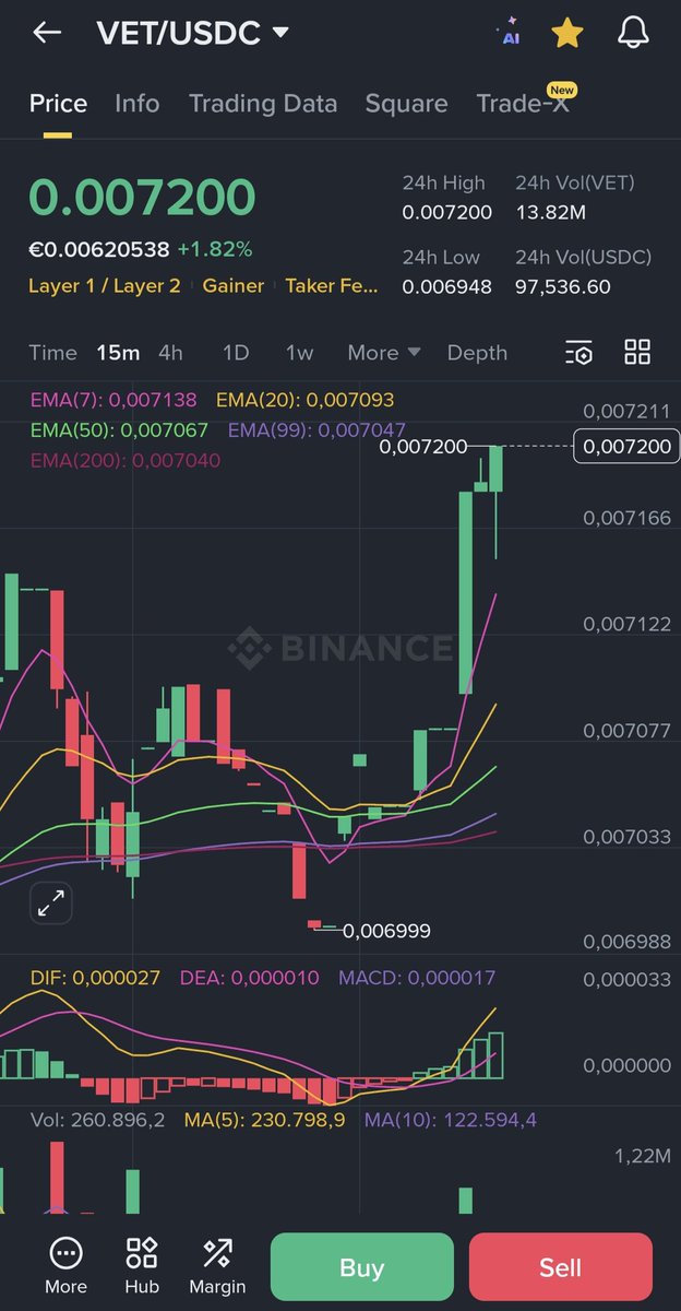 Chris06902330's tweet image. #VeChain $VET 👀