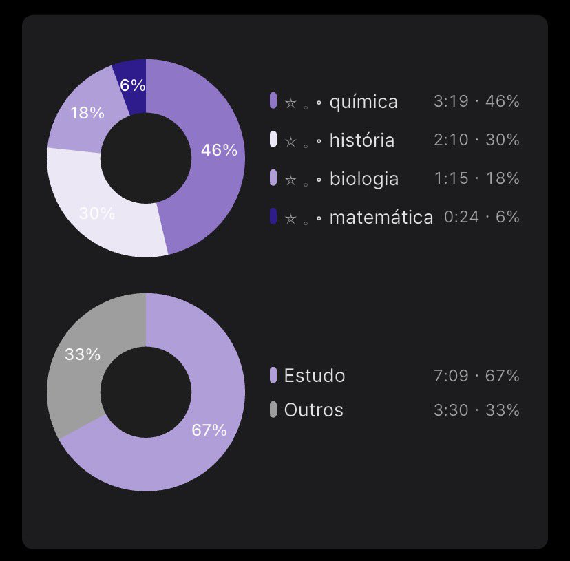fefe⁷ 🪷 | MED UFMG tweet media