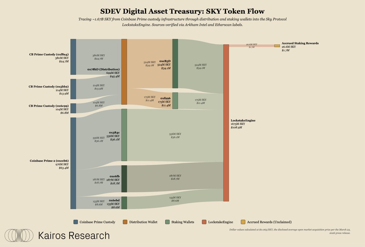 Kairos Research tweet media