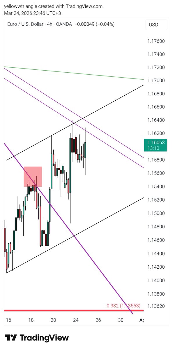 The Yellow Triangle tweet media