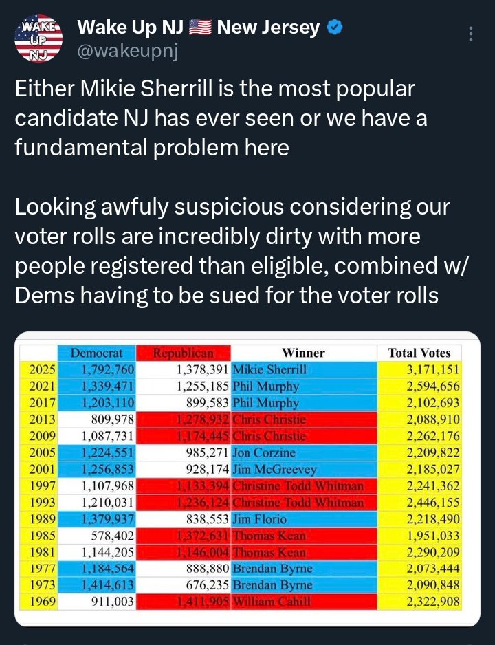 Wake Up NJ 🇺🇸 New Jersey tweet media