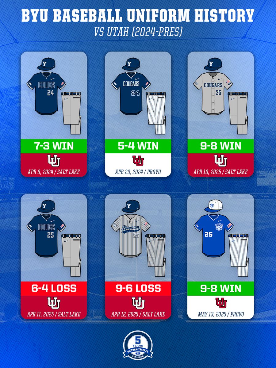 BYU Uniform Tracker tweet media