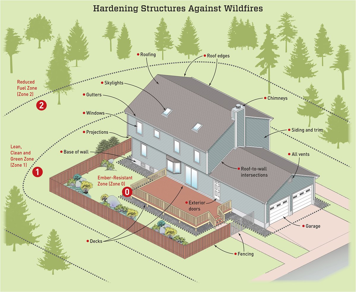 New Mexico Forestry Division tweet media