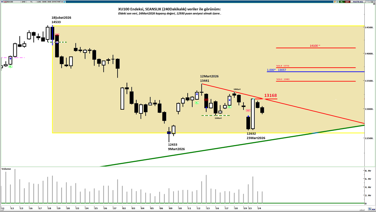 Murat R. Arslanoğlu tweet media