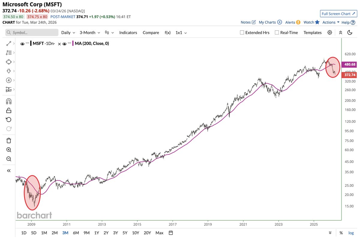 Barchart tweet media