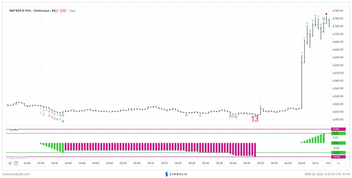DeMARK Analytics tweet media
