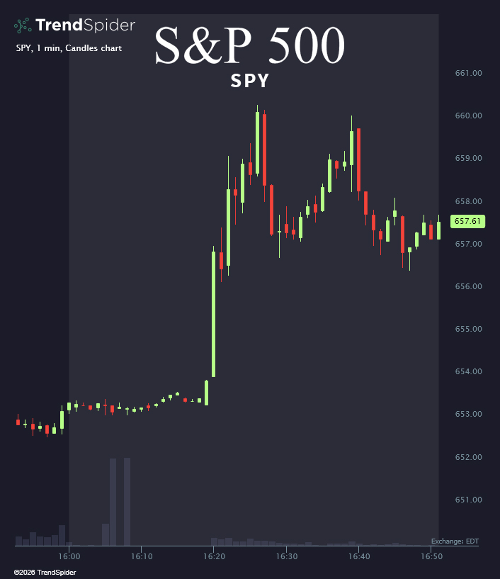 TrendSpider tweet media