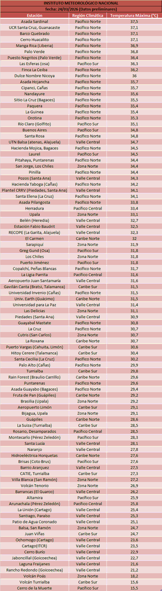 IMN Costa Rica tweet media