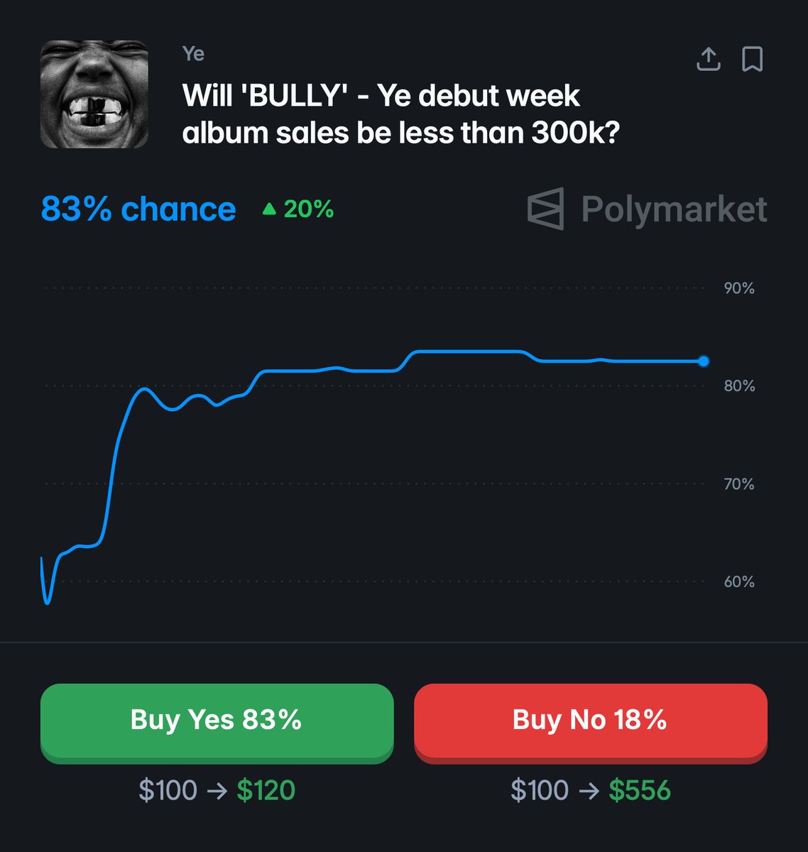 chart data tweet media
