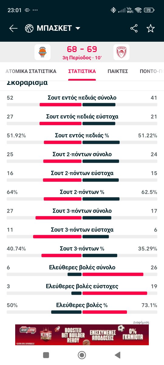 felixbeto's tweet photo. 6-26 βολές στο τέλος 3ης περιόδου . Παίζει ο 4ος με τον 2ο και σφυρίζουν λες και παίζει ο γαύρος μέσα στο Κολοκοτρωνίτσι #euroleaguemafia #paobc #valoly #VOLIMPIACOSBC https://t.co/GwcuCK5qgf
