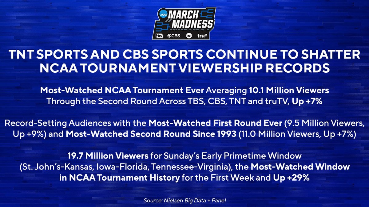 March Madness Men’s Basketball TV tweet media