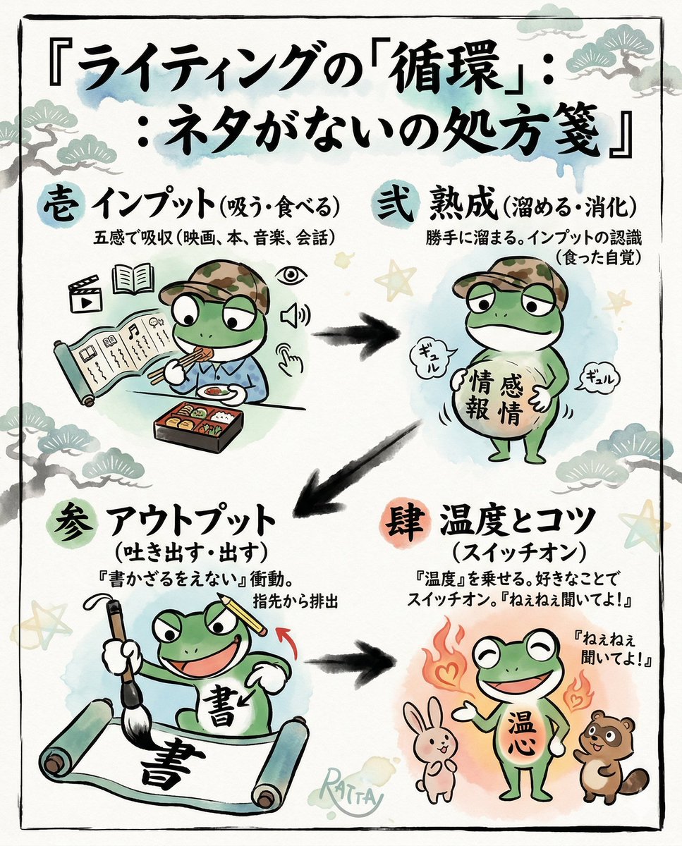 ラッタ@書くカエル🐸 tweet media