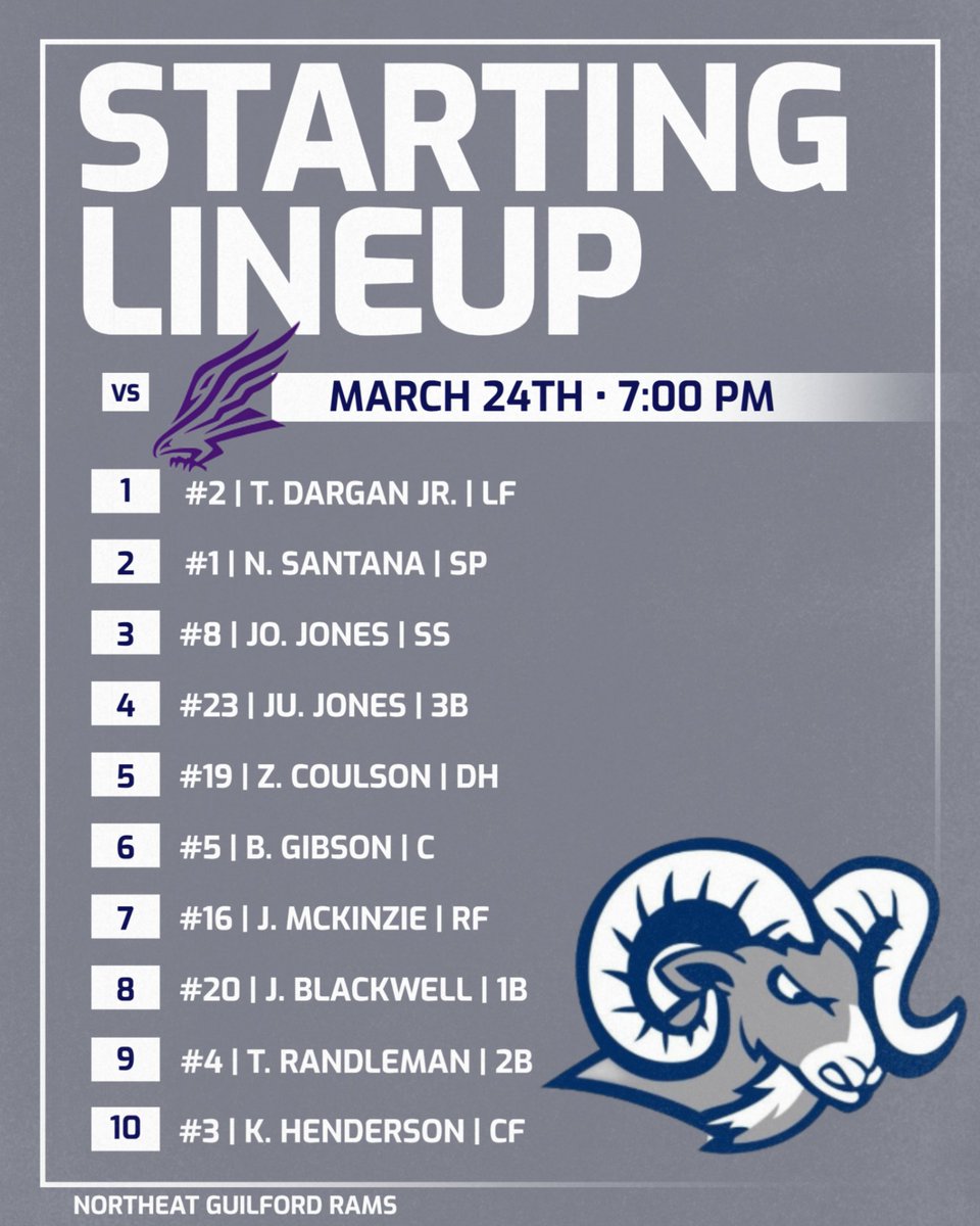 Nr Rams Baseball Northeast Guilford Rams Baseball (@NEGBaseball) / Posts / X