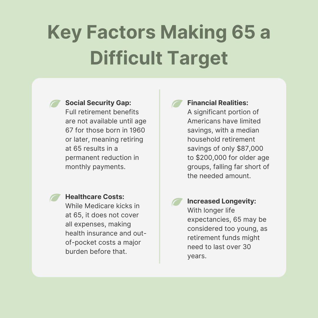TrueBlueFinUSA's tweet photo. Is retiring at 65 becoming a fantasy? Let us help.🌿 https://t.co/UeFJlkodNP