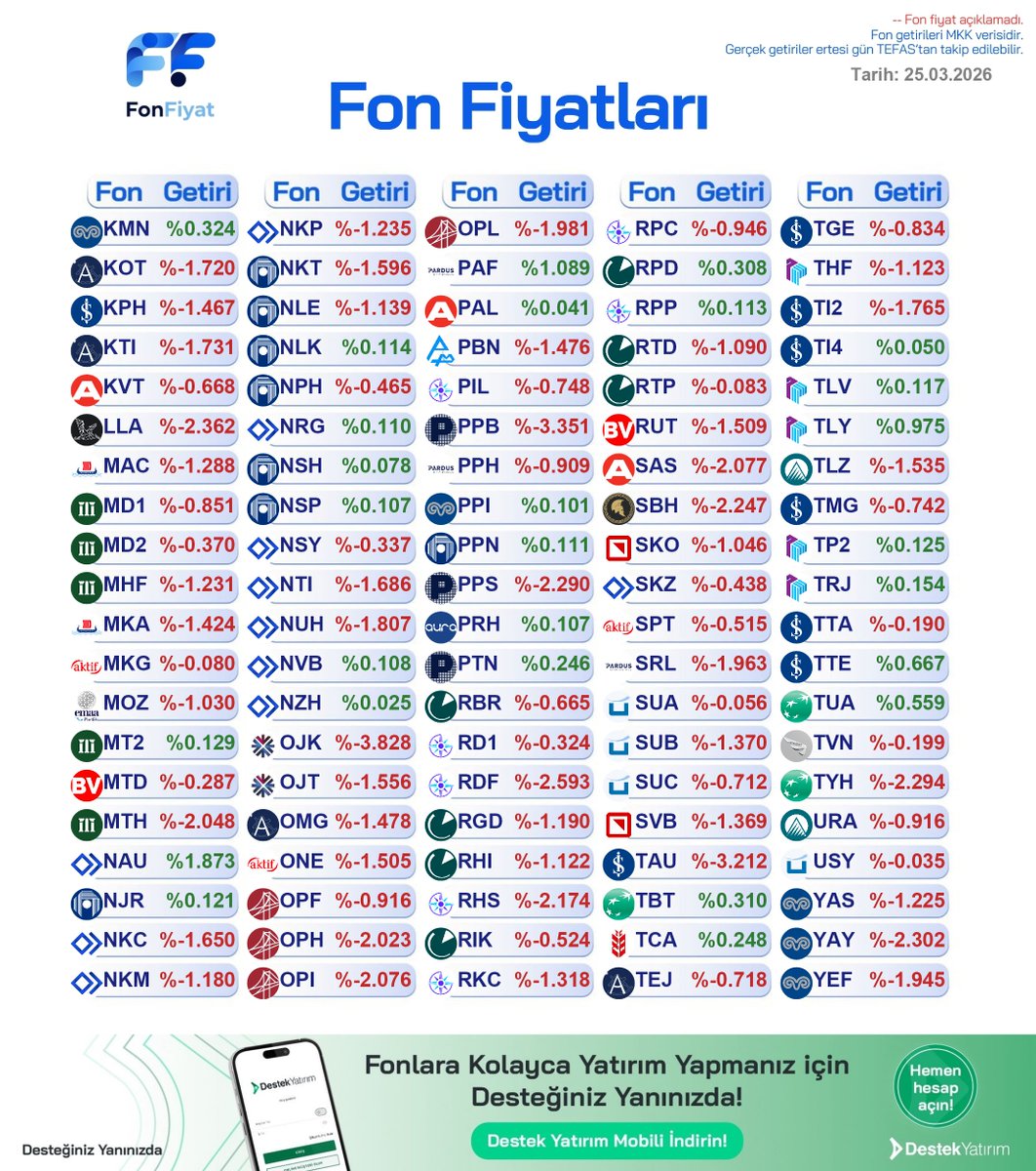 Fon Fiyat tweet media