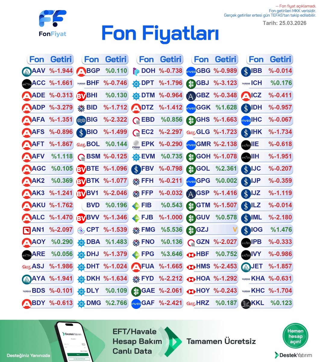 Fon Fiyat tweet media