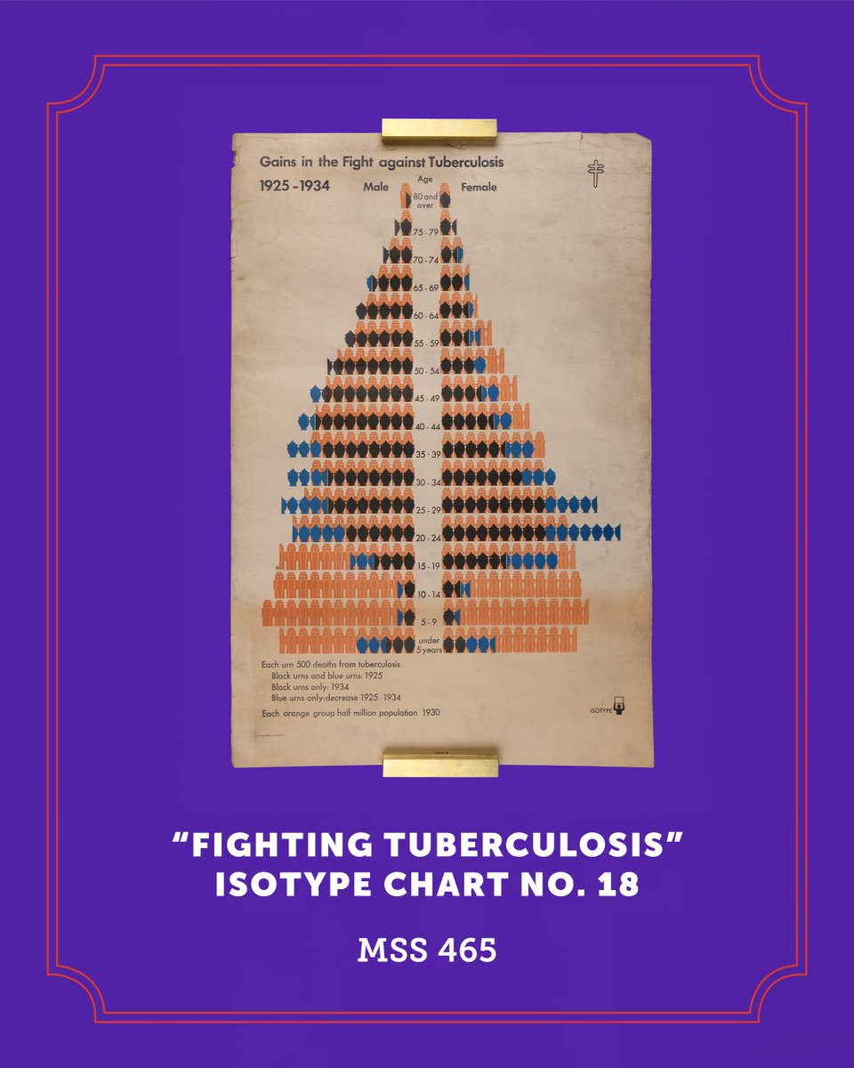 Mütter Museum tweet media