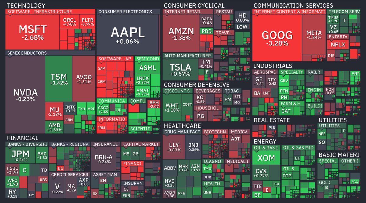 CXL_LAB's tweet image. #SP

• S&amp;amp;P 500 -0.37%, Nasdaq -0.19%, Dow +0.25% — volatile as Iran denied peace, hit Israel/Iraq; Trump just reaffirmed talks active
• STOXX 50 +0.7% — EU up vs weak PMI
• Nikkei +0.64%, Hang Seng +0.36% —  bid on softer JP CPI

Next:
• US C/A, UK/AU CPI, BoJ Minutes Mar 25