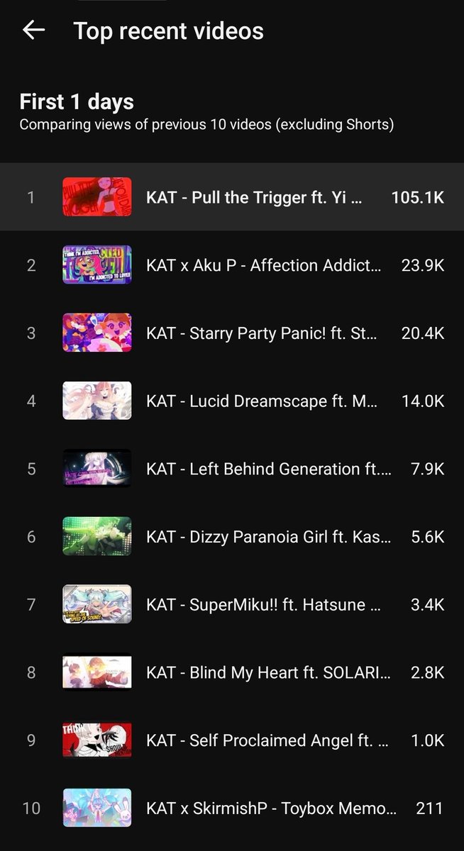 KAT @ PULL THE TRIGGER OUT NOW!!! tweet media