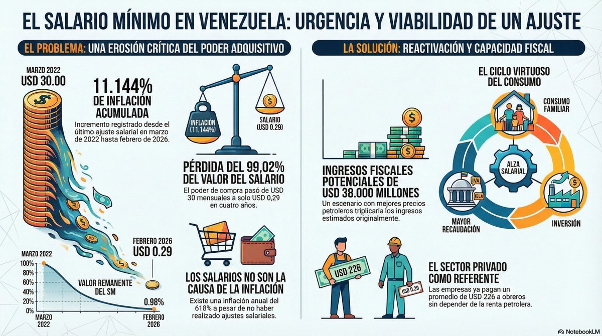 Econ. Hermes A. Pérez F. tweet media