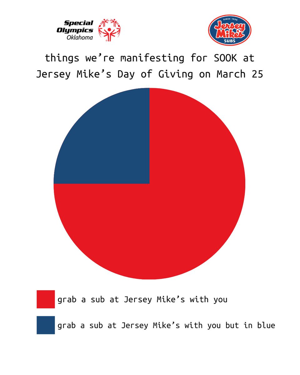 Special Olympics Oklahoma tweet media