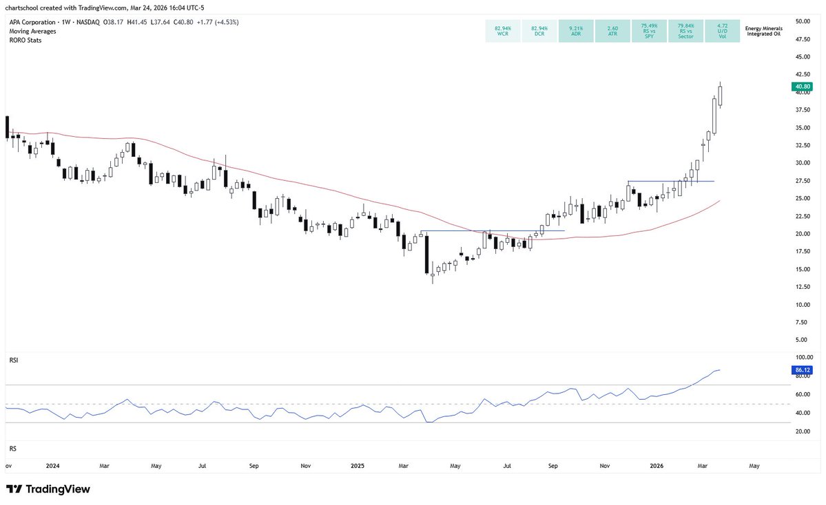 Chart School tweet media