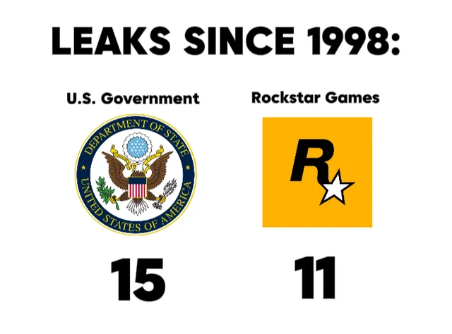 Urban GTA 6 tweet media