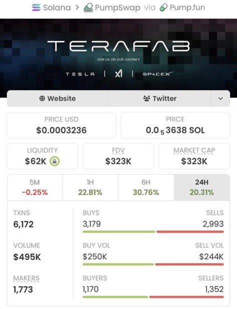 Sol Alpha Hunter tweet media